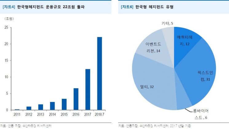 [클릭 e종목]"사모펀드로 해외 국부펀드·대학기금·국내 헤지펀드 모여"