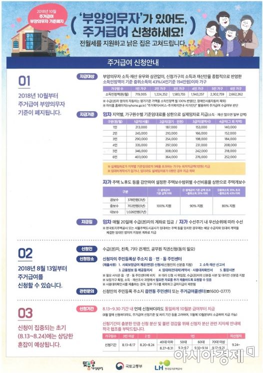 화순군 “주거급여 사전신청 하세요”