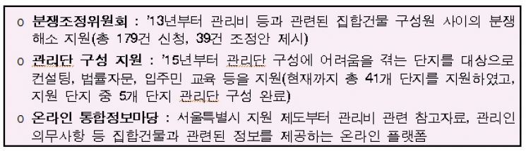 "대형 오피스텔·상가 의무 회계감사…과도한 관리비 감시"