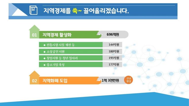 경기도 1회 추경안 23조6035억 편성