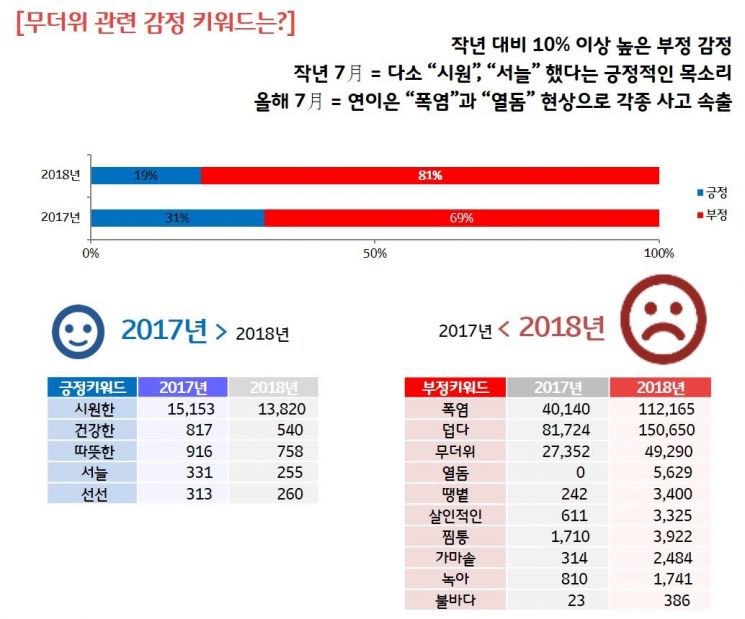 폭염이 바꾼 여름 트렌드.. 홈캉스, 베터파크, 커피서 