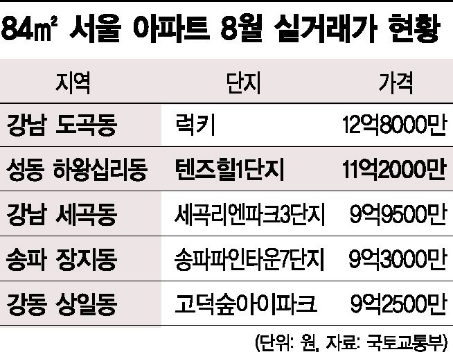 [부동산Eye] 뉴타운 들어선 왕십리 아파트값, 강남과 비교하니…