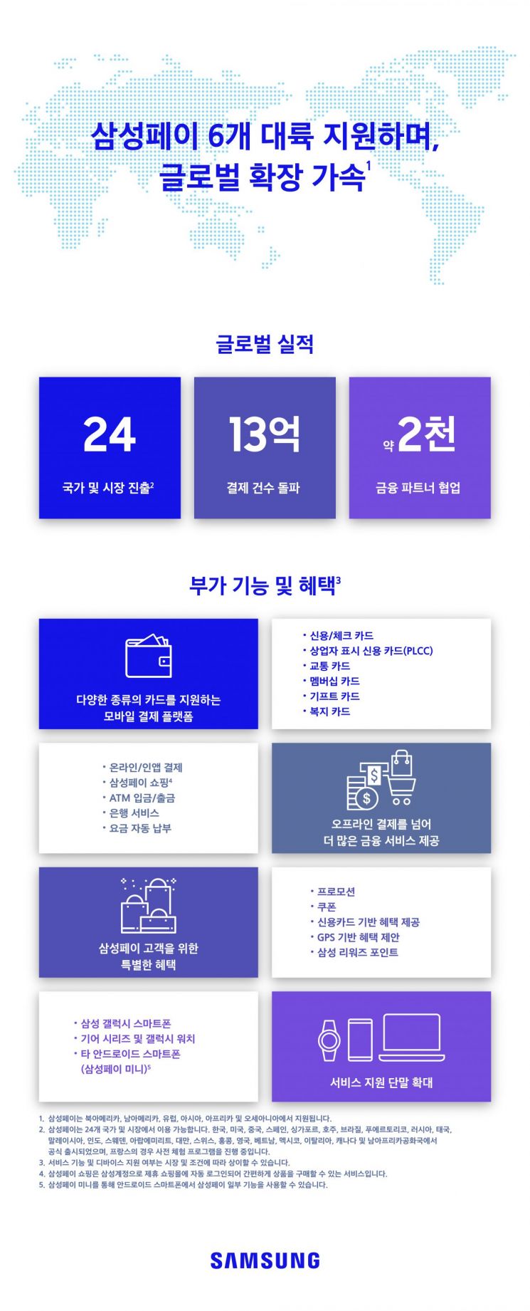삼성페이, 3년 만에 24개국 13억건 사용…국내 1위 '우뚝'