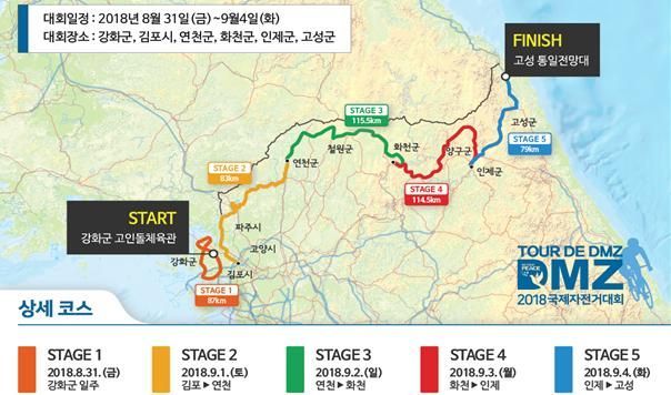 경기·인천·강원 잇는 '국제자전거대회' 31일 팡~파르
