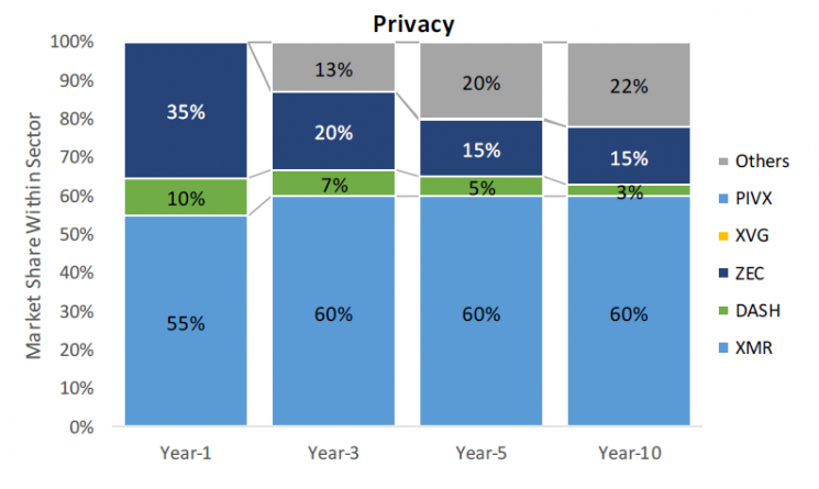 "비트코인 5년후 1억, 리플은 10원 될 것"