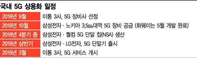5G 장비전쟁, '화웨이 대세론' 꺾이나