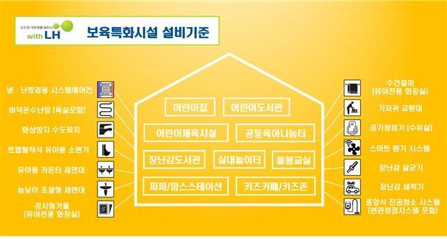 LH, 신혼희망타운 맞춤형 보육특화시설 설비기준 마련