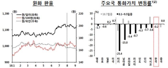 美달러, 안전선호에 '강세'…신흥국 불안에도 원화 '꿋꿋'
