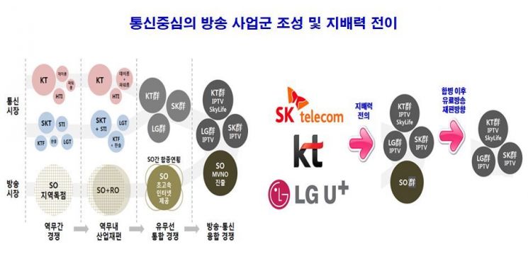 "제 4이통으로 요금 경쟁 필요.. 5G로 시작해야"