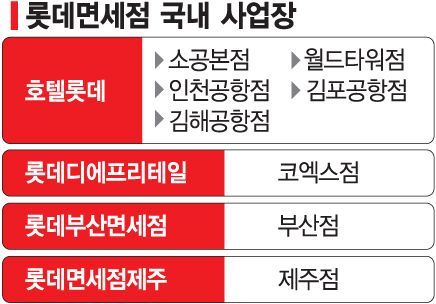 [단독]롯데免, 신동빈 항소심에 生死 달렸다…全사업장 특허취소 '위기'