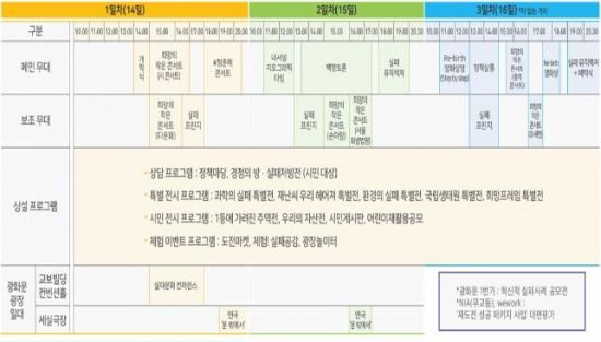 실패박람회 행사 시간표.
