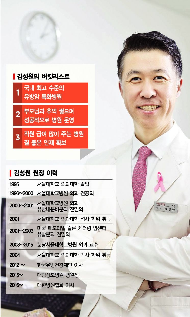 [제약·바이오 게임체인저⑬] 김성원 원장 "유방암 수술에서 우울증 치료까지" 