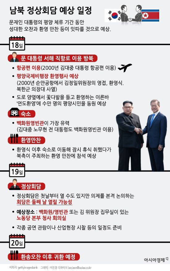[인포그래픽]남북 정상획담 예상 일정
