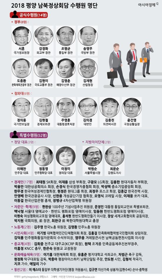 [인포그래픽]2018 평양 남북정상회담 수행원 명단