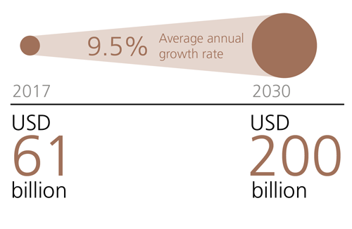UBS "中 규제에도 아시아 게임시장 2030년엔 세 배로 커질 것"