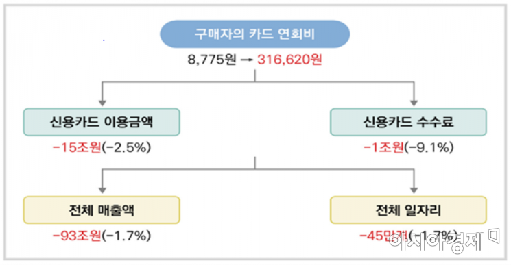 자료=파이터치연구원 제공