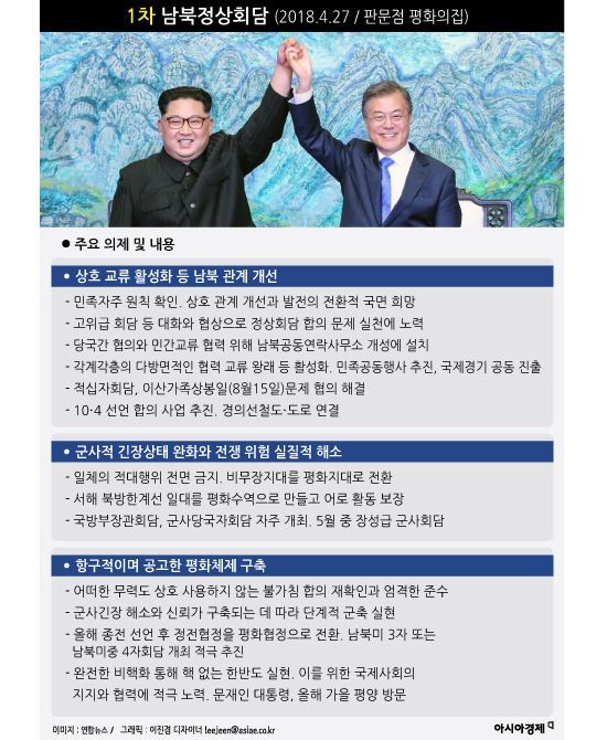 [인포그래픽]문재인-김정은 첫 만남부터 평양선언까지