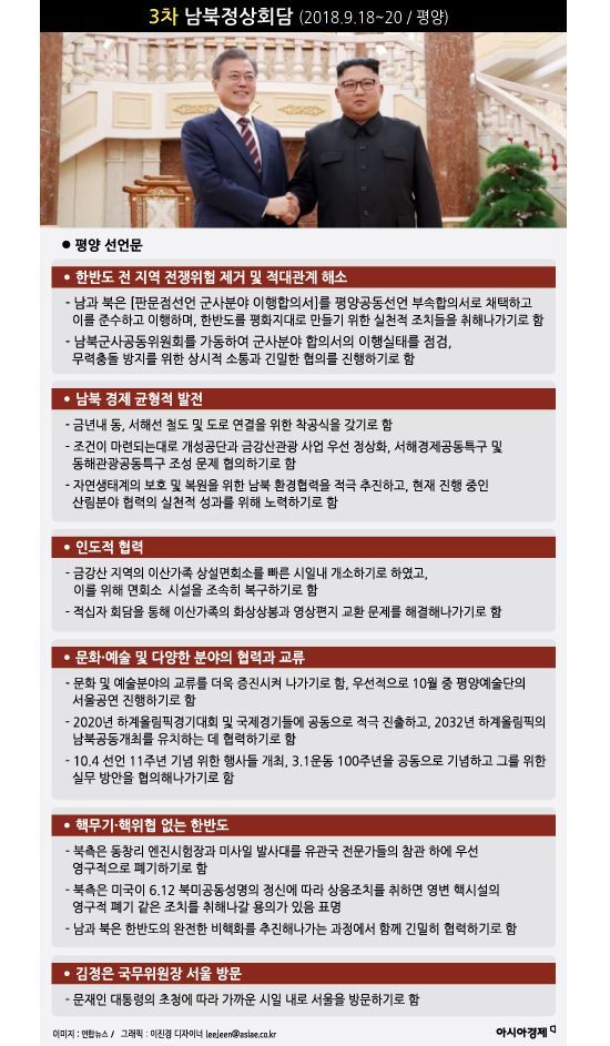 [인포그래픽]문재인-김정은 첫 만남부터 평양선언까지