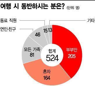 [빅데이터는 안다]바이 '명절증후군', 시댁 대신 해외로