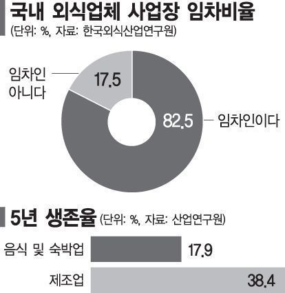 고깃집 차린지 2년도 안돼 '폐업' 그의 절규 "자영업 미친짓, 마지막 생계수단"