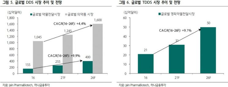 [클릭 e종목]"아이큐어, 치매 패취제·화장품 지켜보자"