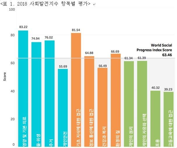 딜로이트안진, "韓 '살기좋은 나라' 146개국 중 18위"