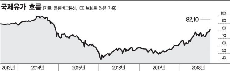 '이란發 유가 더 뛴다'…항공·해운업계 비상 