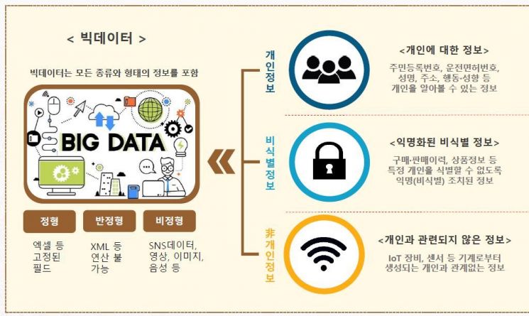 개인정보 '비식별' 기술로 겨룬다…'활용·보호' 접점 찾기