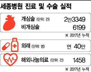 [제약·바이오 게임체인저⑭]박진식 이사장 "메르스에 짓던 병원 뜯어고쳤죠"