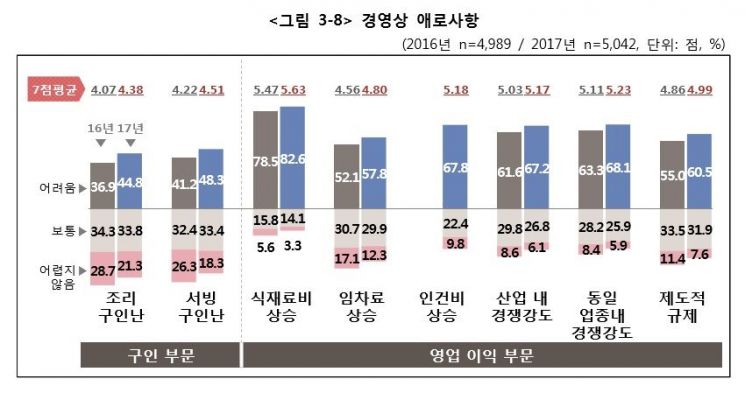 유행만 좇는 프랜차이즈…동남아 음식점 '우후죽순' 