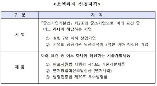 中企기술제품 '시범구매 소액과제'…5일부터 상시접수