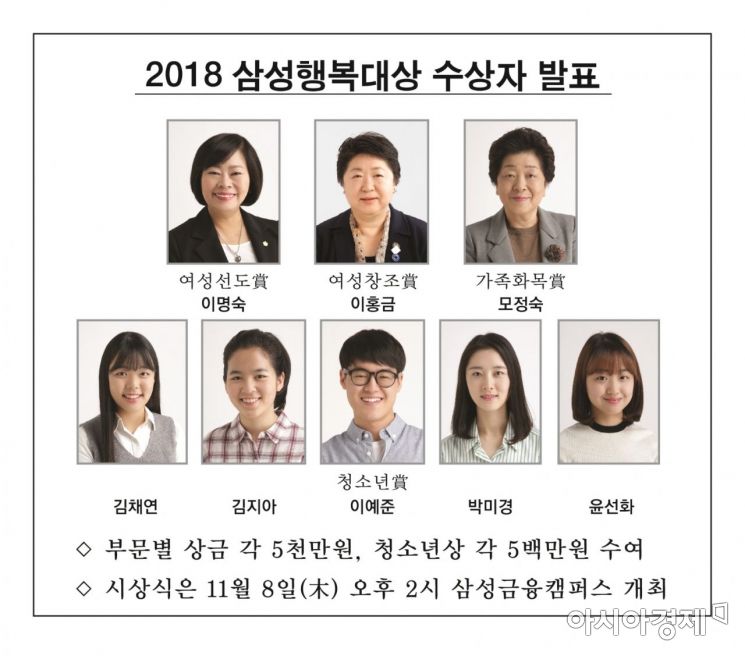 삼성, 극지연구소 최초여성소장 이홍금씨 등 '행복대상 수상자' 8명 발표