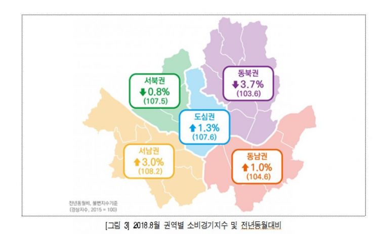 8월 서울소비경기지수 전년 동월대비 1.8% 증가