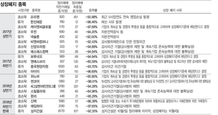 자료:한국거래소