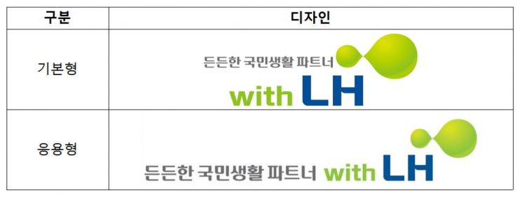 '든든한 국민생활 파트너, LH' 새로운 비전 선포식