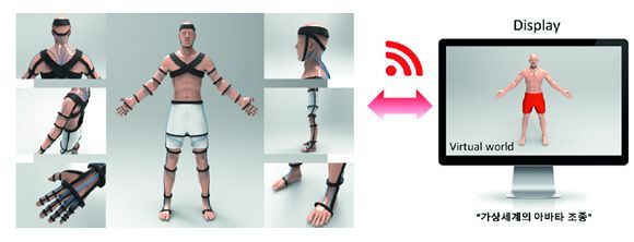 (주) 모인, 광섬유 기반 가상현실용 인체 모션캡처 기술 개발