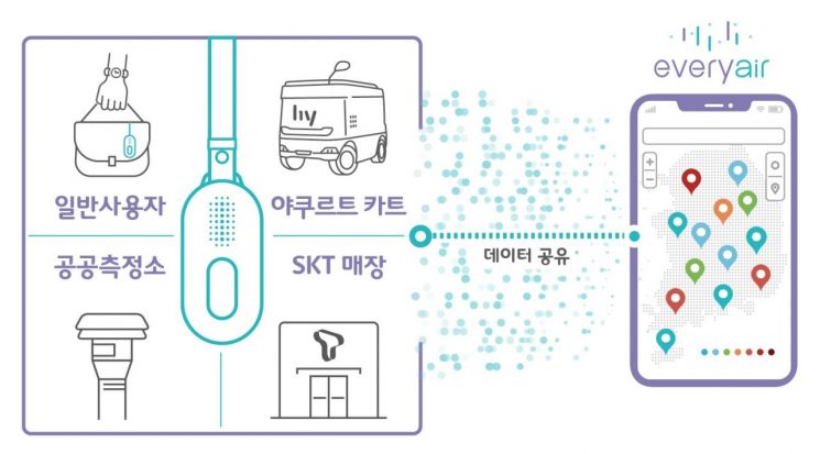 <'everyair' 미세먼지 지도 데이터 수집 과정>