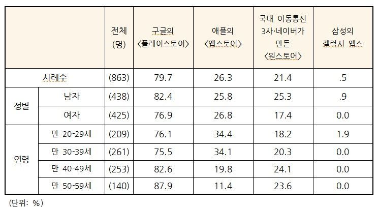 "앱 환불해달라" 스마트폰 앱 분쟁 6년간 62% 늘어