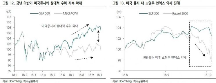[굿모닝 증시]"경기활황 동반 금리상승…증시 위축 우려 '아직'"