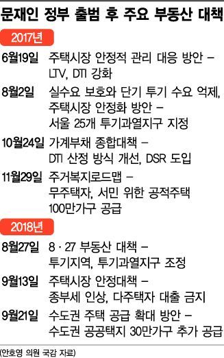 '부동산 정책 실패' 여당 비판이 더 뼈아픈 국토부 