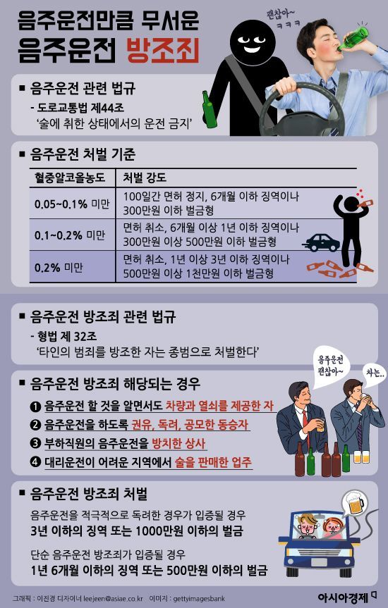 [인포그래픽]'백성현 사태'로 본 음주운전 방조죄란?