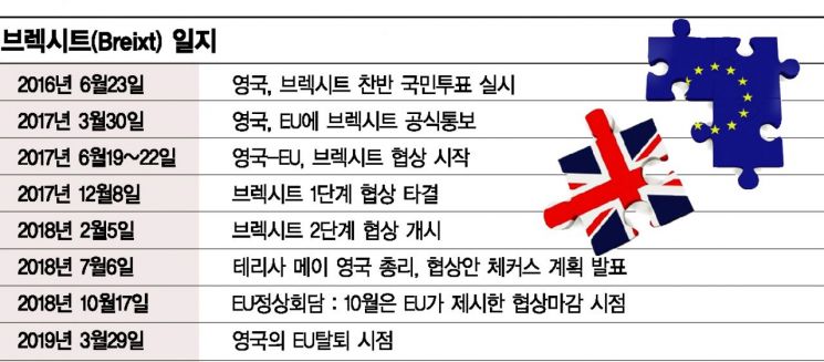 872일만에 브렉시트협상 잠정합의…오늘 英내각회의 소집