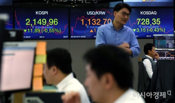 [포토] 하락세로 출발하는 코스피