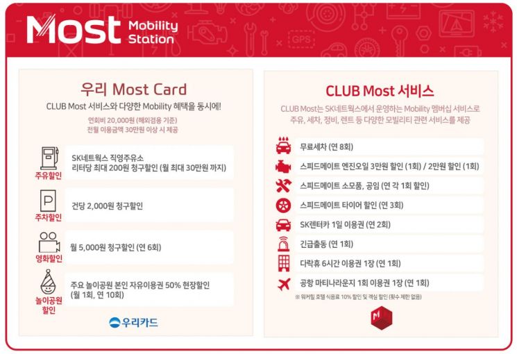 SK네트웍스, '우리 Most' 카드 출시…모빌리티 혜택 집대성
