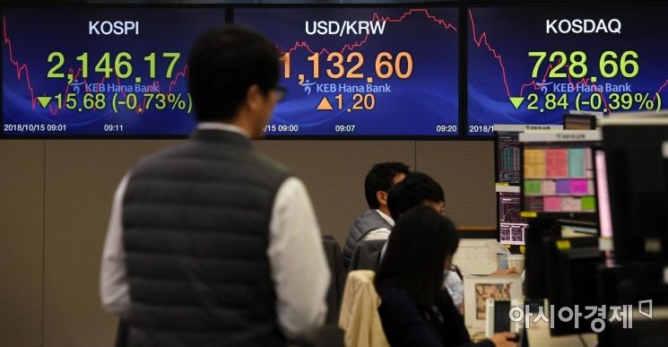 [포토] 하락 출발하는 코스피