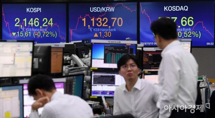 [포토] 코스피 내리막, 환율 오르막