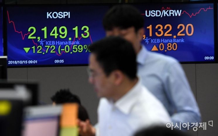 [포토] 분주한 딜링룸