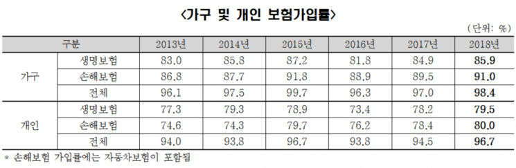 국민 5명 중 2명 "은퇴 후 경제적 대비 못해"