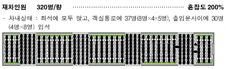 서울 '지옥철' 최악구간, 염창→당산 9호선 급행열차