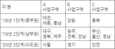 재난망 수주전, KT 7000억 '대박'…SKT 2000억